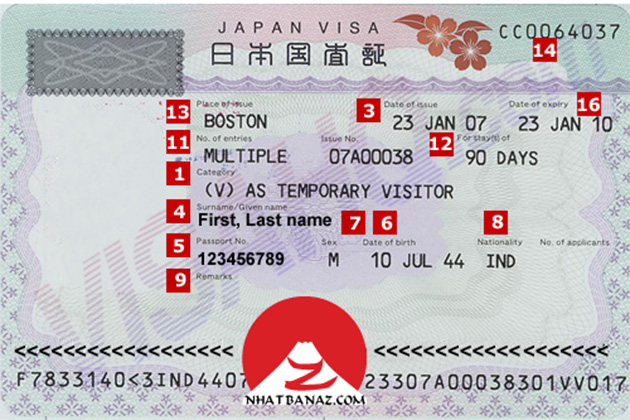 Demo Visa Nhật Bản